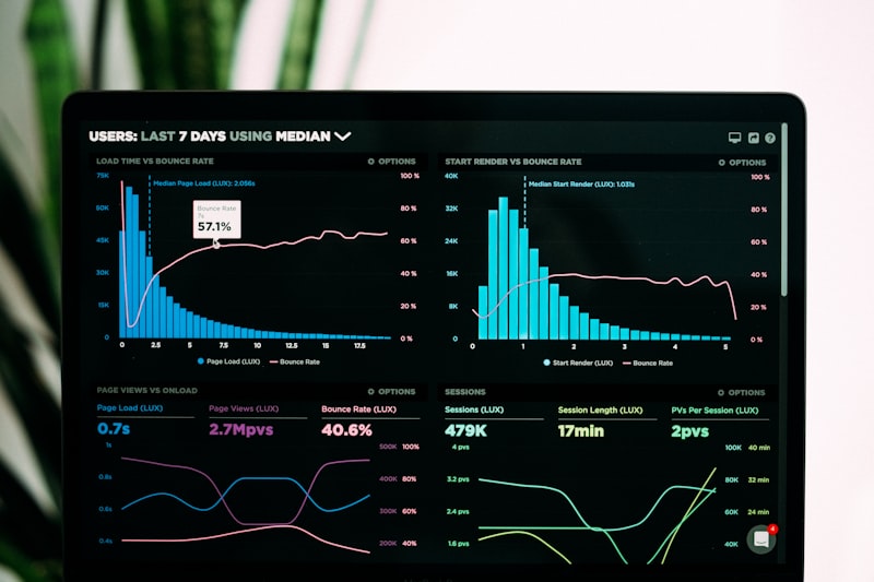 Digital banking dashboard analytics